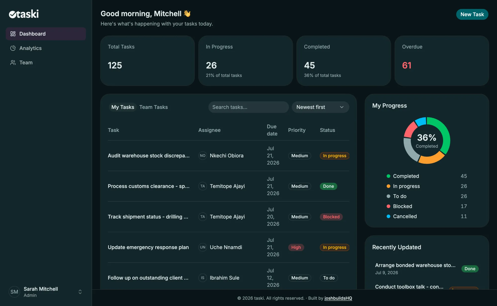 Taski dashboard screenshot